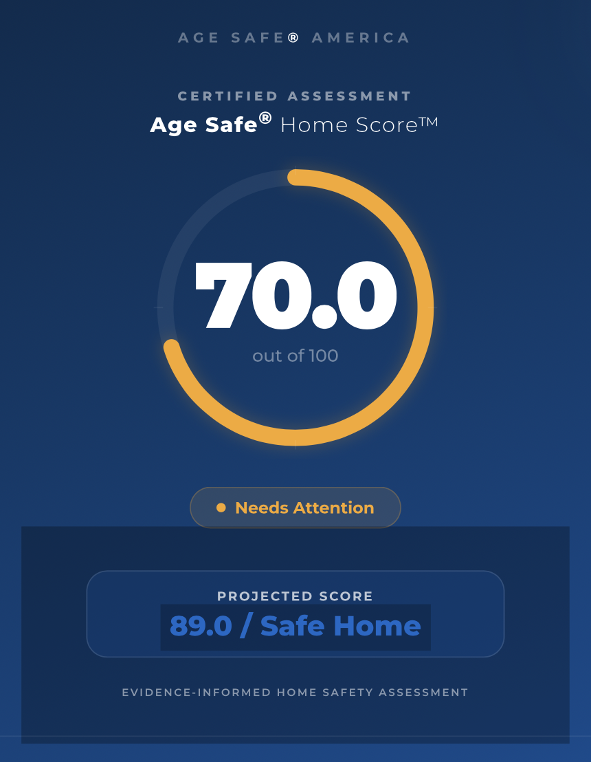 Age Safe Home Score